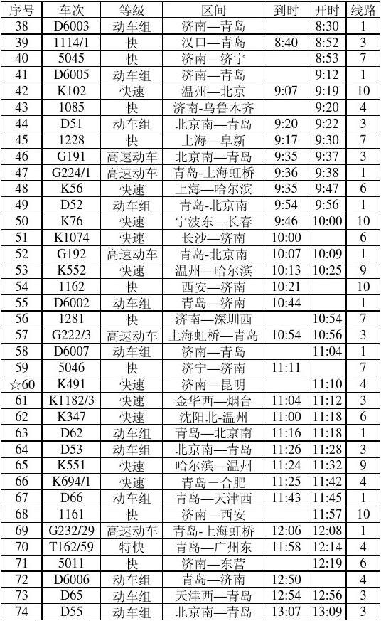 投资者关系 第304页
