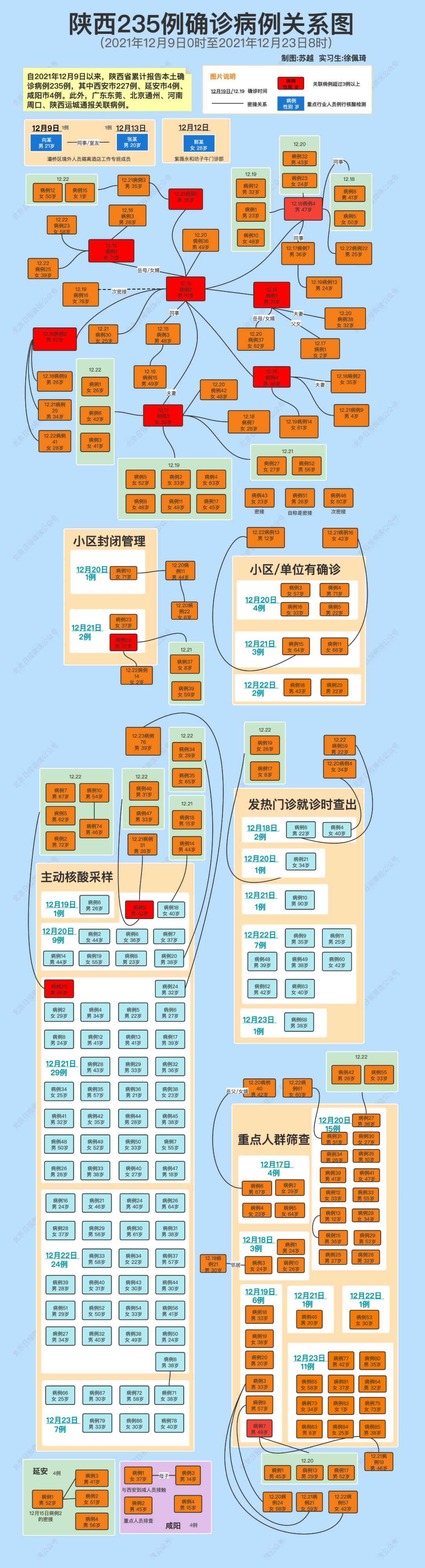 西安疫情最新通告，坚定信心，携手共克时艰