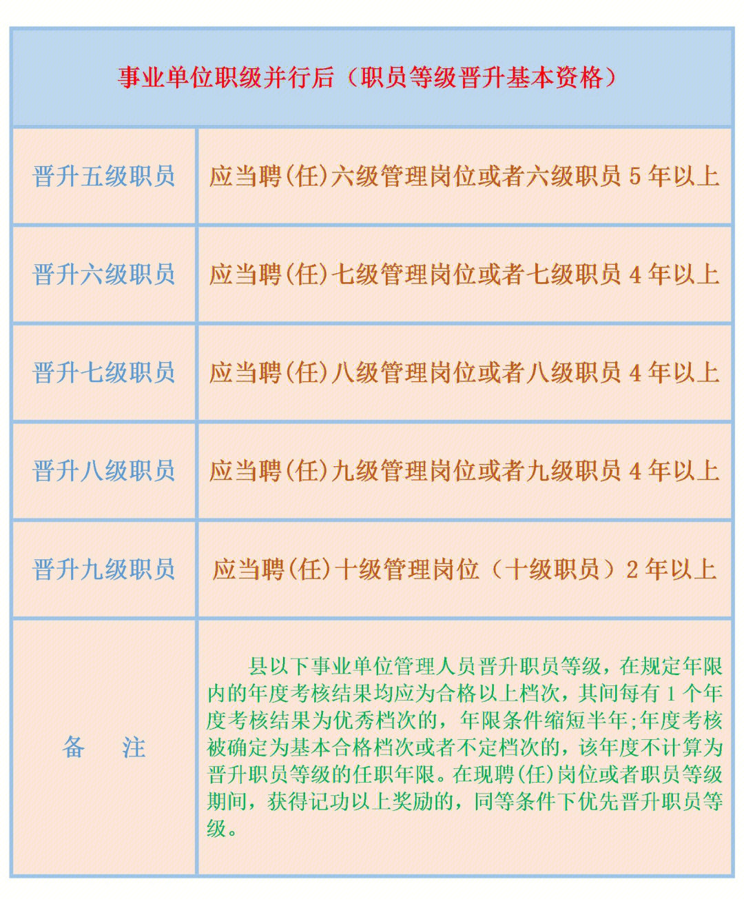 职级并行最新动态，推动公务员制度改革的深入实践