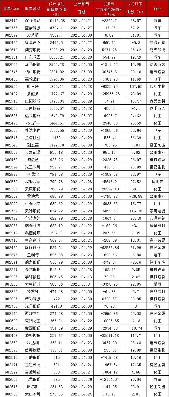 最新上市股票，市场新动力与投资机会探索