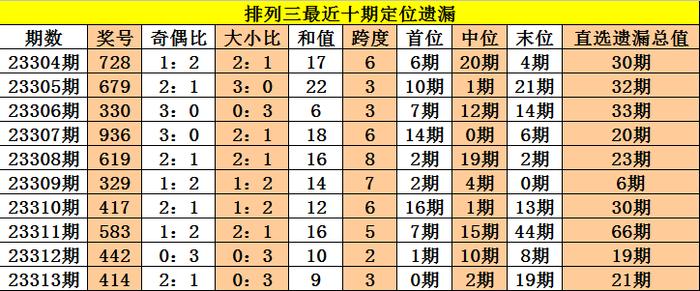 蓝天白云 第3页