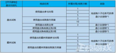 浅夏的那抹微凉 第3页