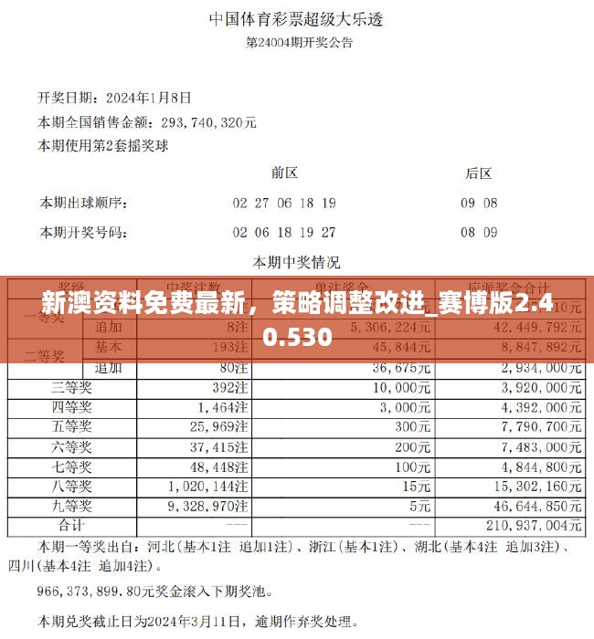 2024新澳正版免费资料,仿真技术实现_z85.543